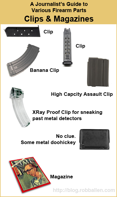 a-journalists-guide-to-various-firearm-parts-clips-magazines.png