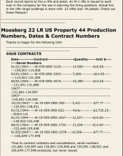 US44 Production Dates.png