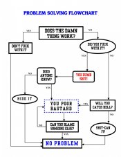 Problem Solving Flowchart.jpg