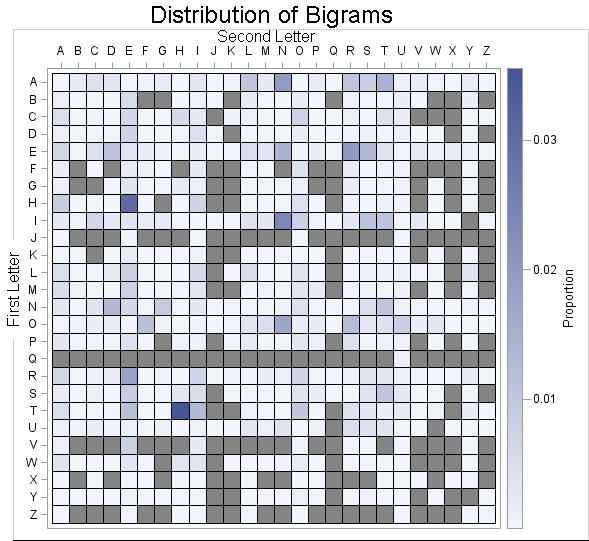 bigramfreqmatrix2.png
